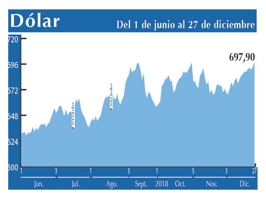 Dolar Interbancario 27 12