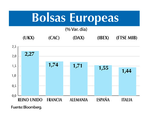 Bolsas europeas 28 12