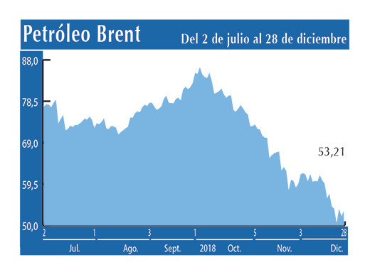 Petroleo Brent 28 12 (1)