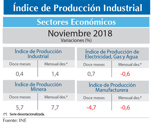 IPI nov