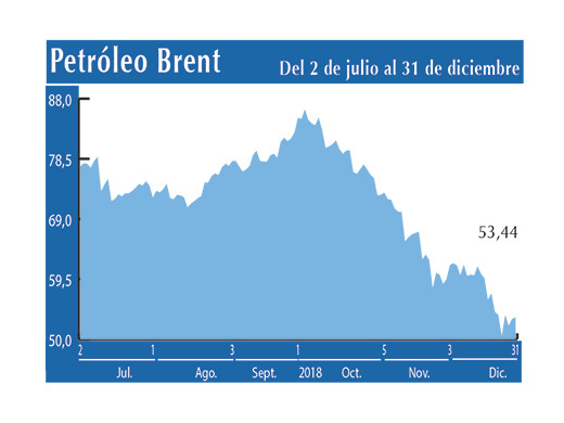 Petroleo Brent 31 12