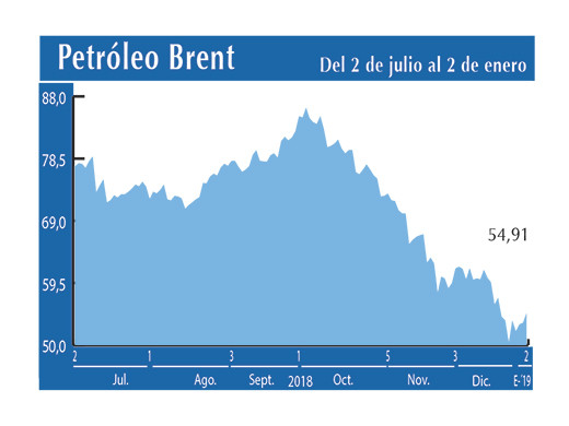Petroleo Brent 2 01