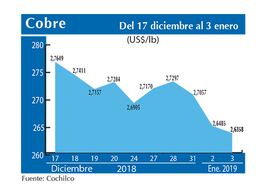COBRE 3 01