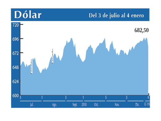 Dolar Interbancario 4 01 (1)
