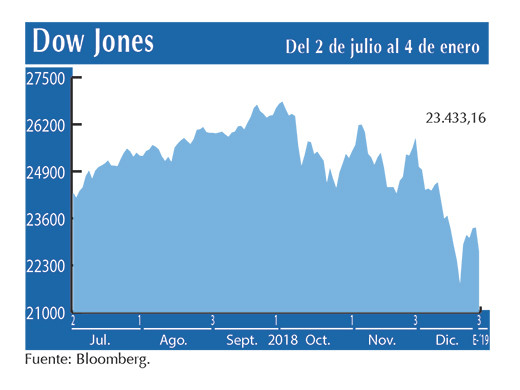 Dow Jones 4 01