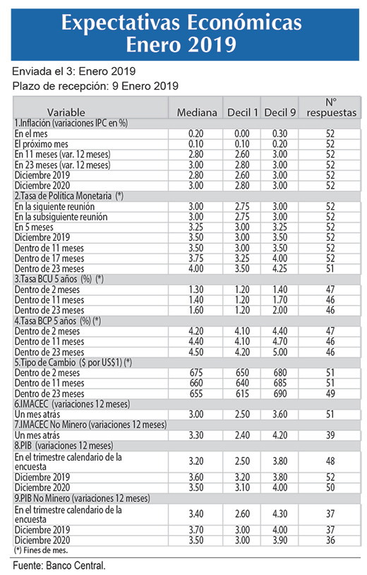 Expectativas economicas Ene (1)