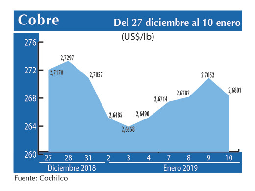 COBRE 10 01
