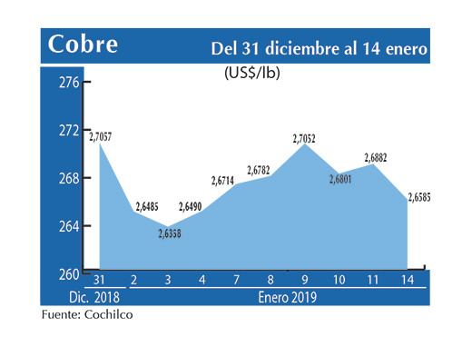 COBRE 14 01