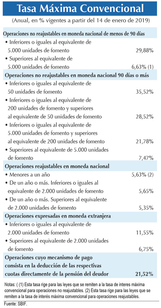 Tasa Maxima Convencional ok