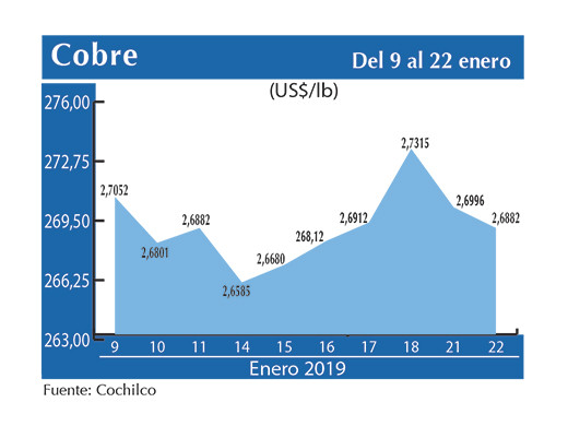 COBRE 22 01