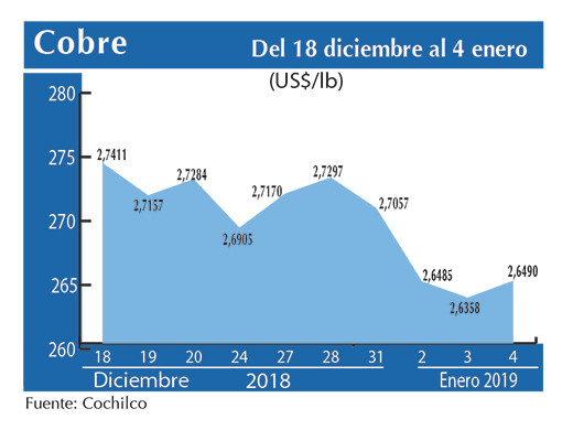 COBRE 4 01