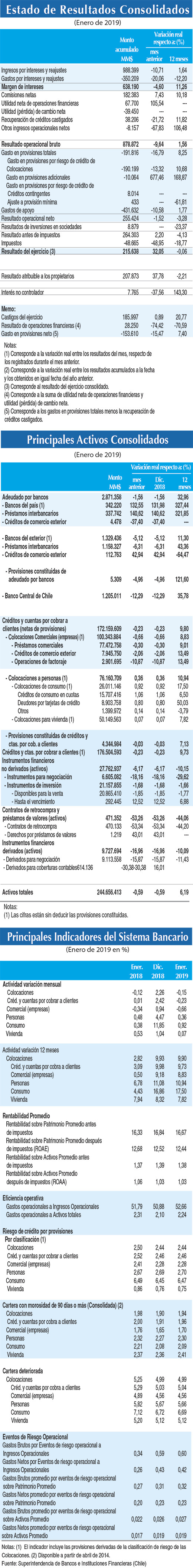 Resultados Consolidados ene19
