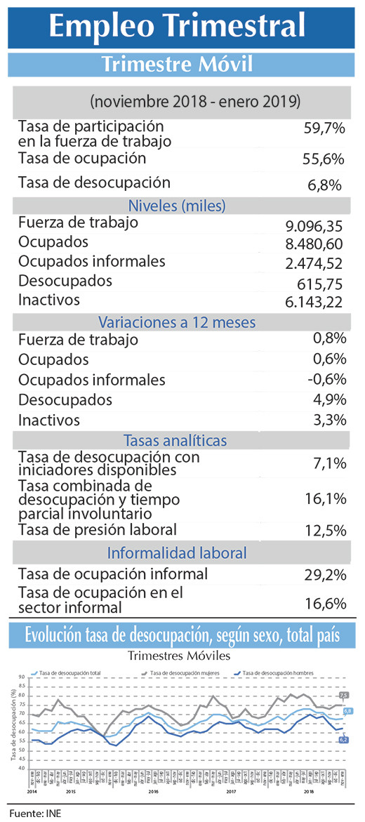 EMPLEO enero