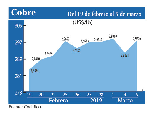 COBRE 5 03 (1)
