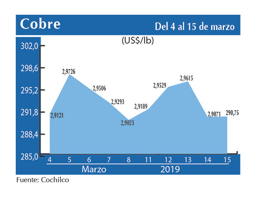 COBRE 15 03