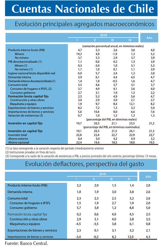 Cuentas NacionalesOK