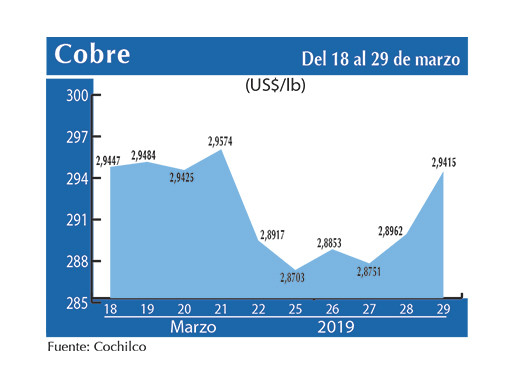 COBRE 29 03