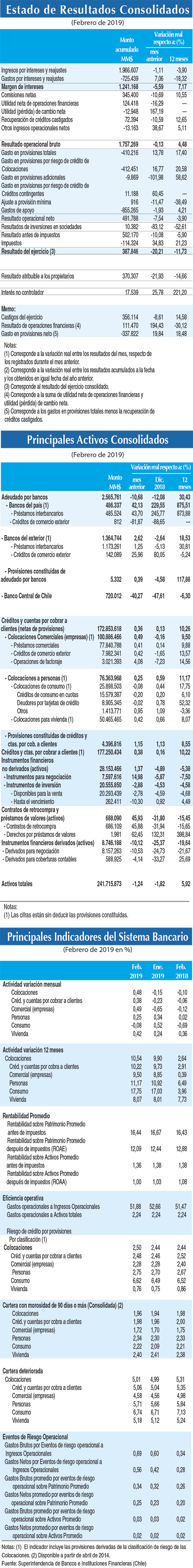 Resultados Consolidados feb19