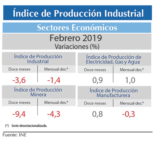 IPI FEB