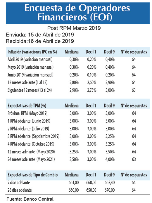 EOF abril