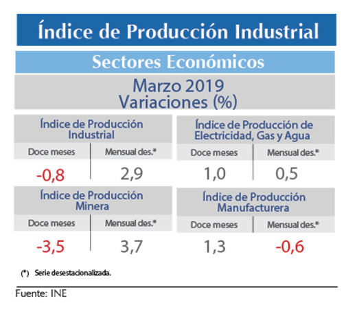 IPI Marzo