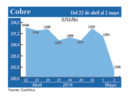 COBRE 2 05