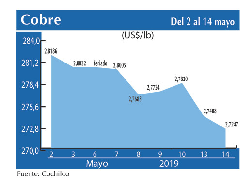 COBRE 14 05