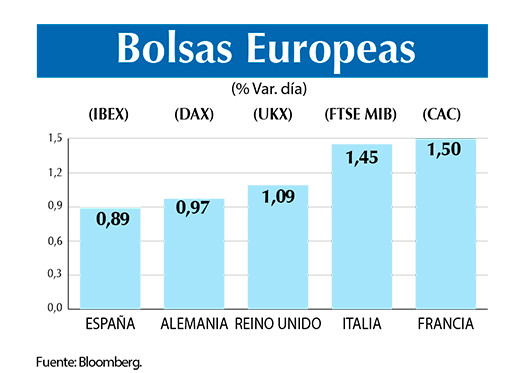 BOLSAS EUROPEAS 2