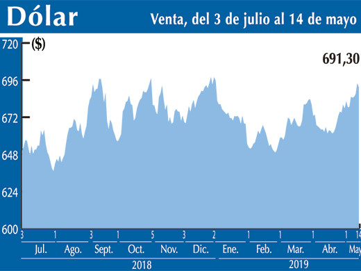 Dolar Interbancario3