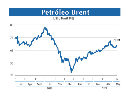 Petroleo Brent 15 05