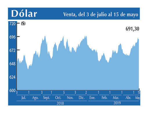Dolar Interbancario 15 05