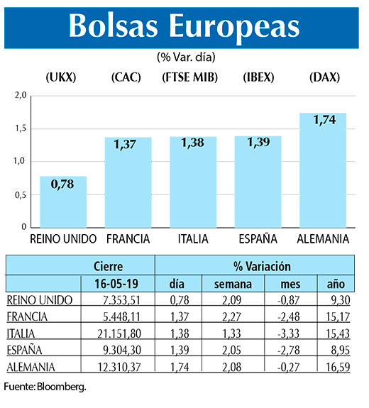 BOLSAS EUROPEAS 16 05