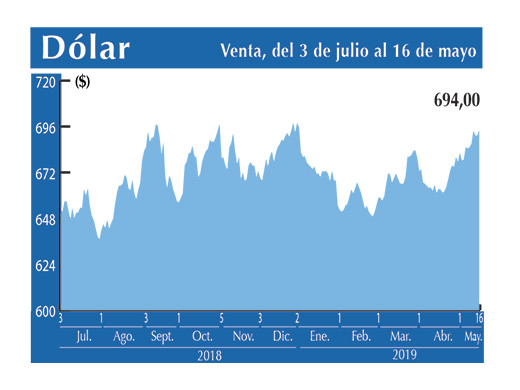 Dolar Interbancario 16 05