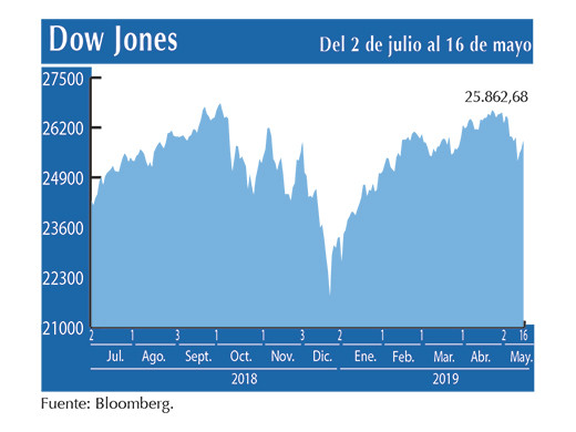 Dow Jones 16 05