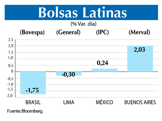 Bolsas Latinas 16 05