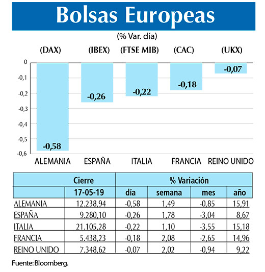 BOLSAS EUROPEAS 17 05