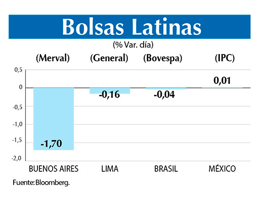Bolsas Latinas 17 05