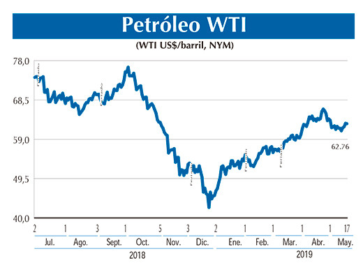 PETROLEO wti 17 05