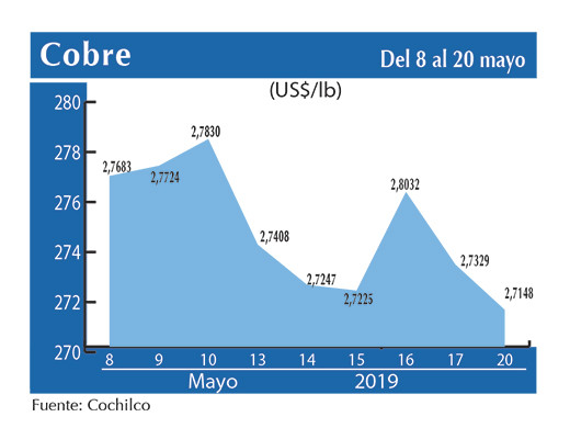 COBRE 20 05