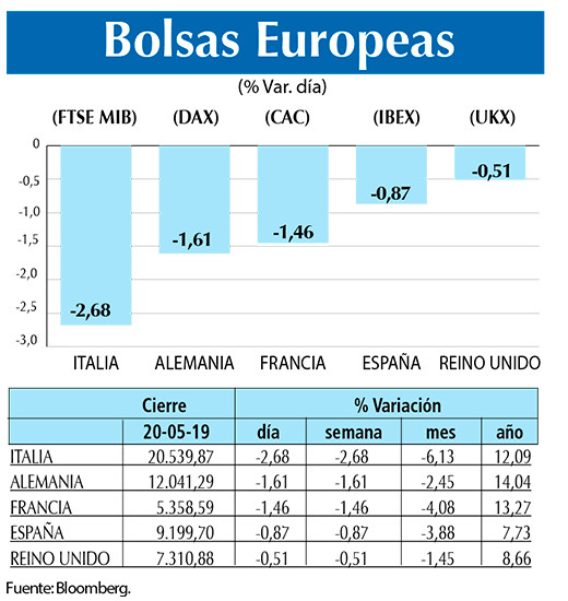 BOLSAS EUROPEAS 20 05