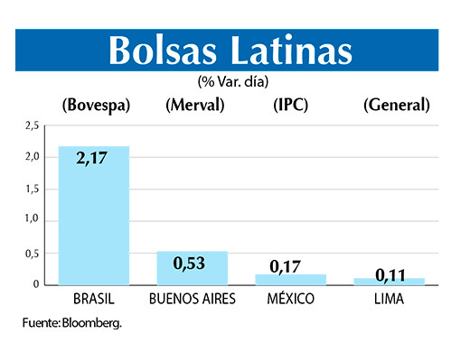 Bolsas Latinas 20 05