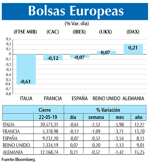 BOLSAS EUROPEAS 22 05