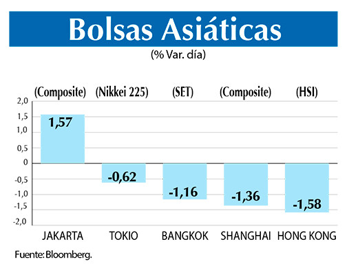 Bolsas Asiaticas 23 05