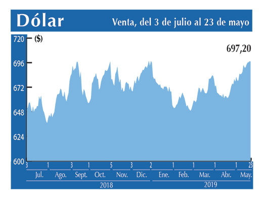 Dolar Interbancario 23 05
