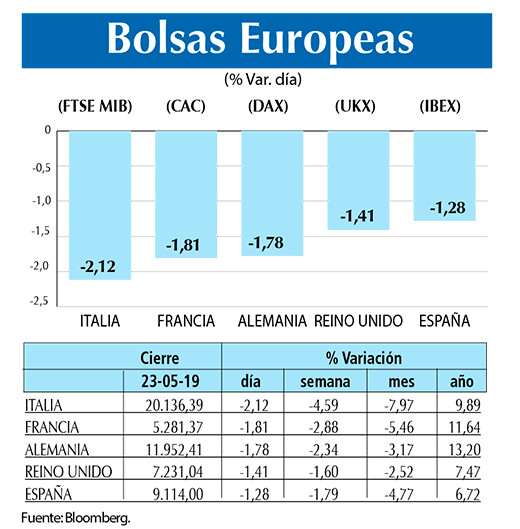 BOLSAS EUROPEAS 23 05