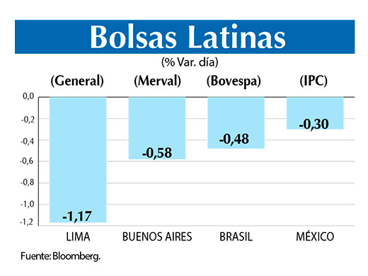 Bolsas Latinas 23 05