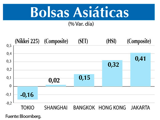 Bolsas Asiaticas 24 05