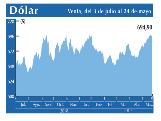 Dolar Interbancario 24 05