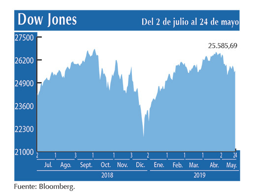 Dow Jones