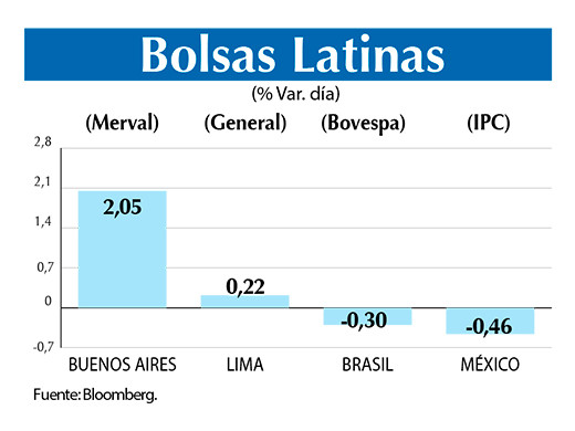 Bolsas Latinas